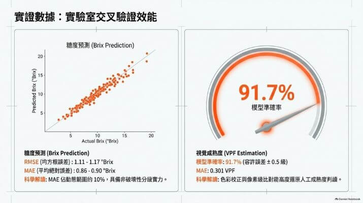揭示隱形病徵：光譜特徵的唯一性