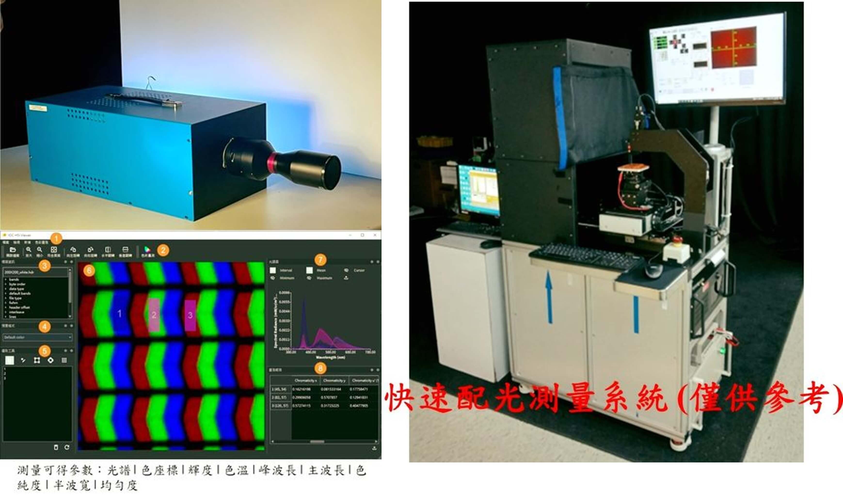 『看穿表象』高光譜影像分光輻射儀具有揭示微型顯示模組中隱藏的色度和輝度變異的強大力量
