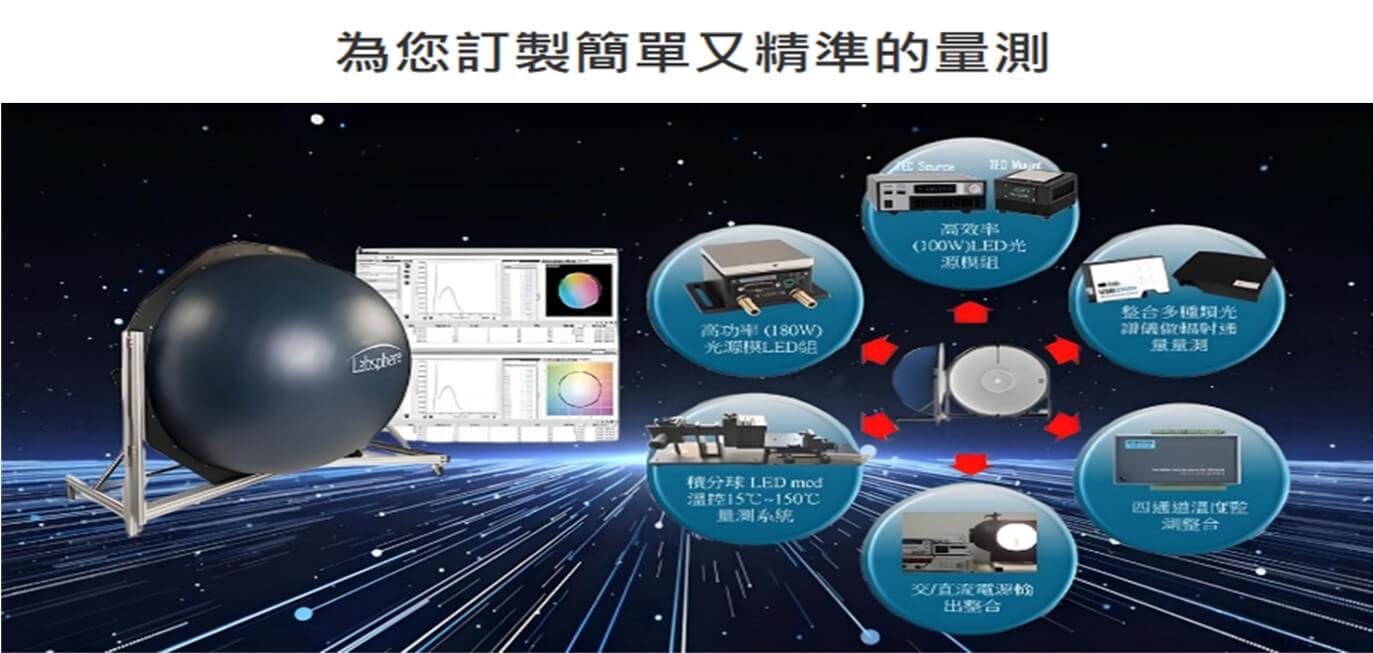 精準才是關鍵！光源測試標準再進化！