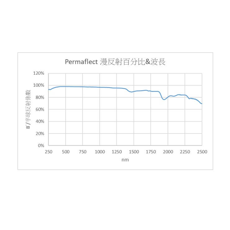 Spectraflect® 97% Diffuse Reflectance Coating