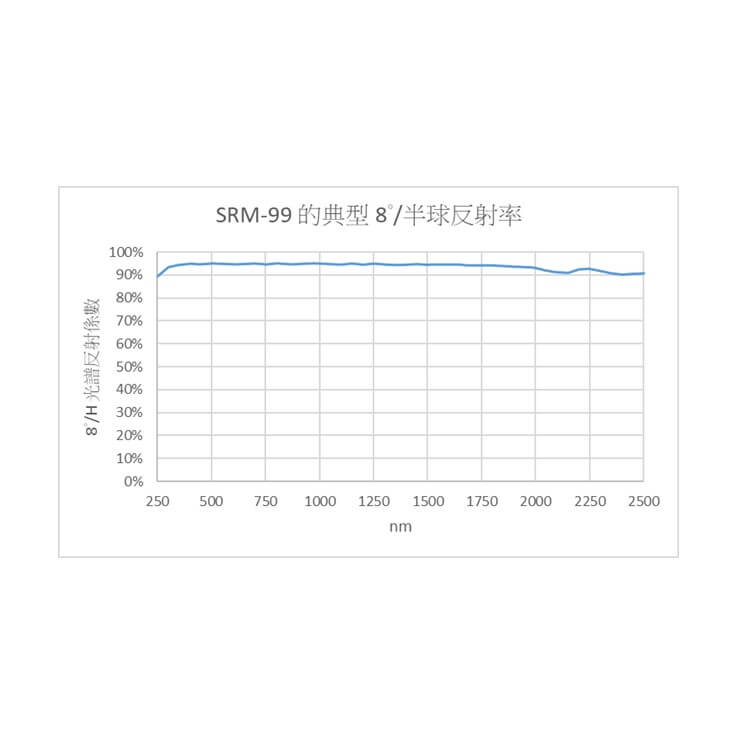 Spectralon® Diffuse Reflectance Material