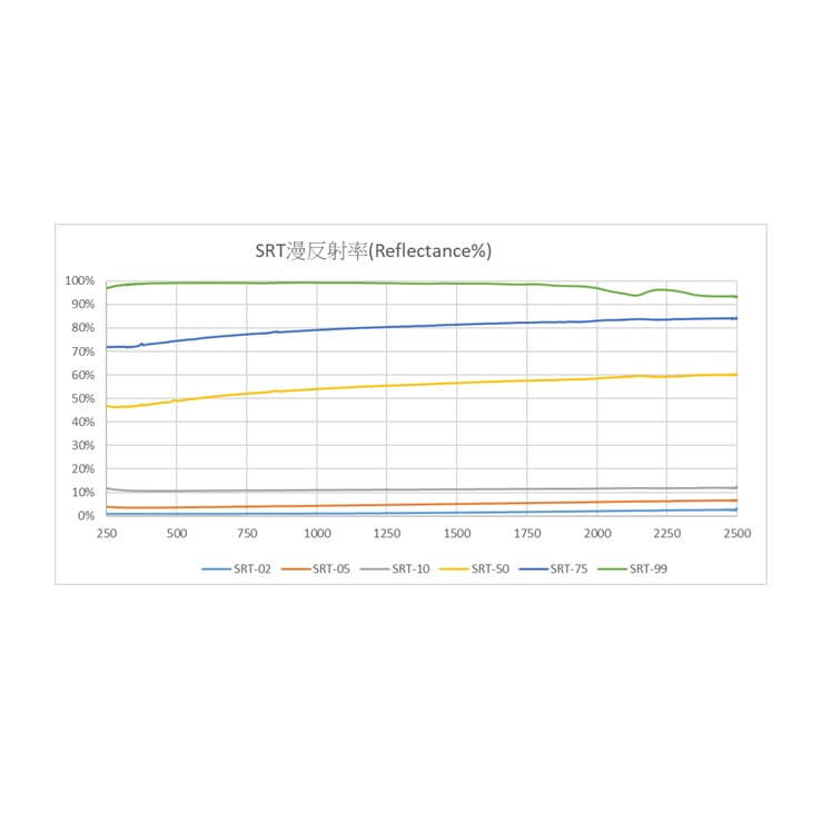 Spectralon® Diffuse Reflectance Targets