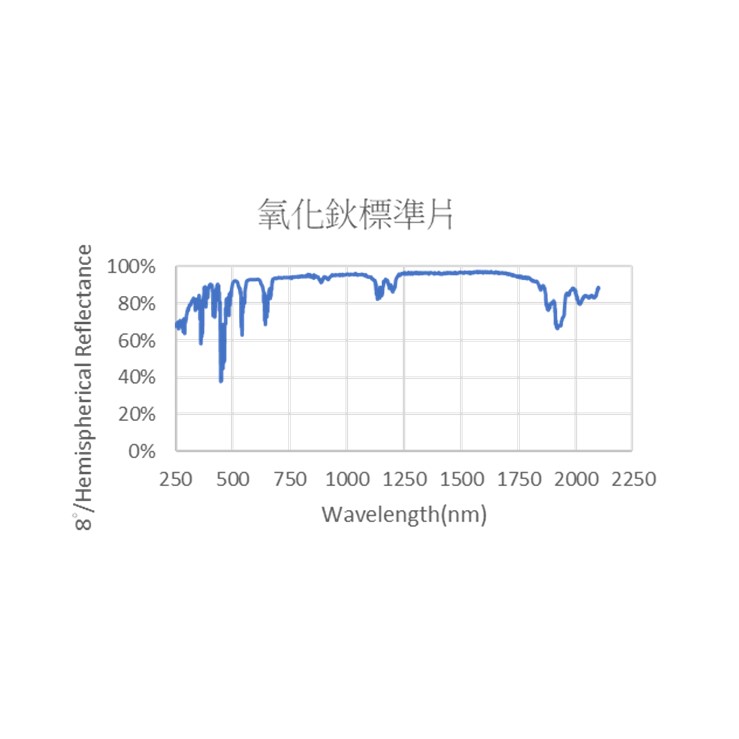 Spectralon® Wavelength Calibration Standards
