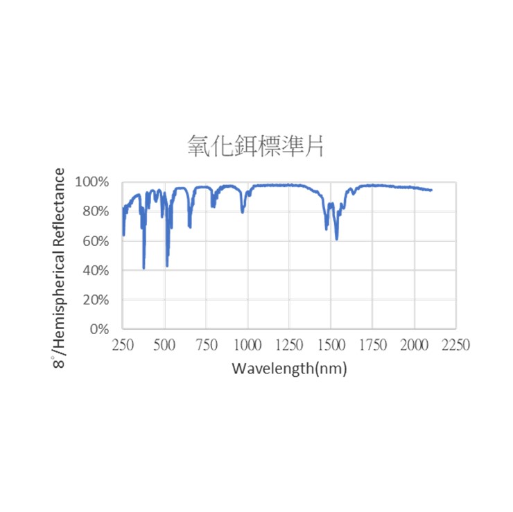 Spectralon® Wavelength Calibration Standards