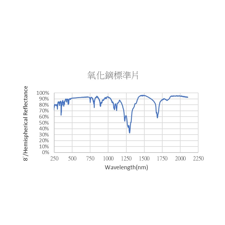 Spectralon® Wavelength Calibration Standards