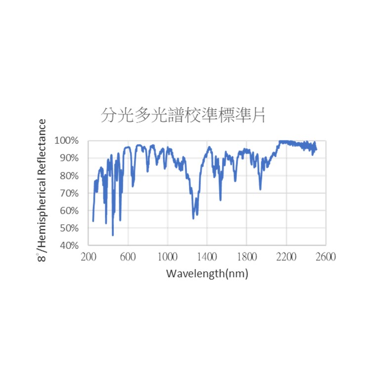 Spectralon® Wavelength Calibration Standards