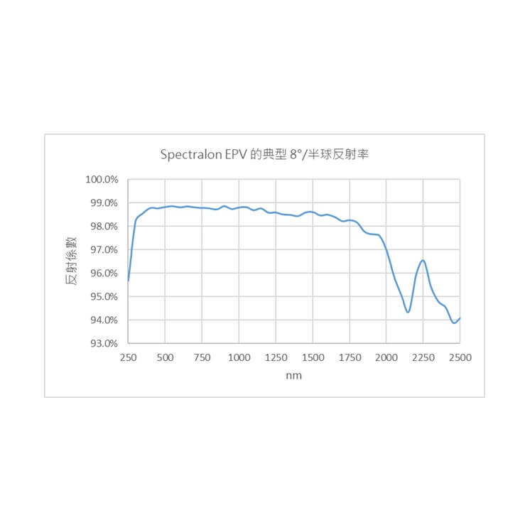 Spectralon® for extreme physics and vacuum(EPV)