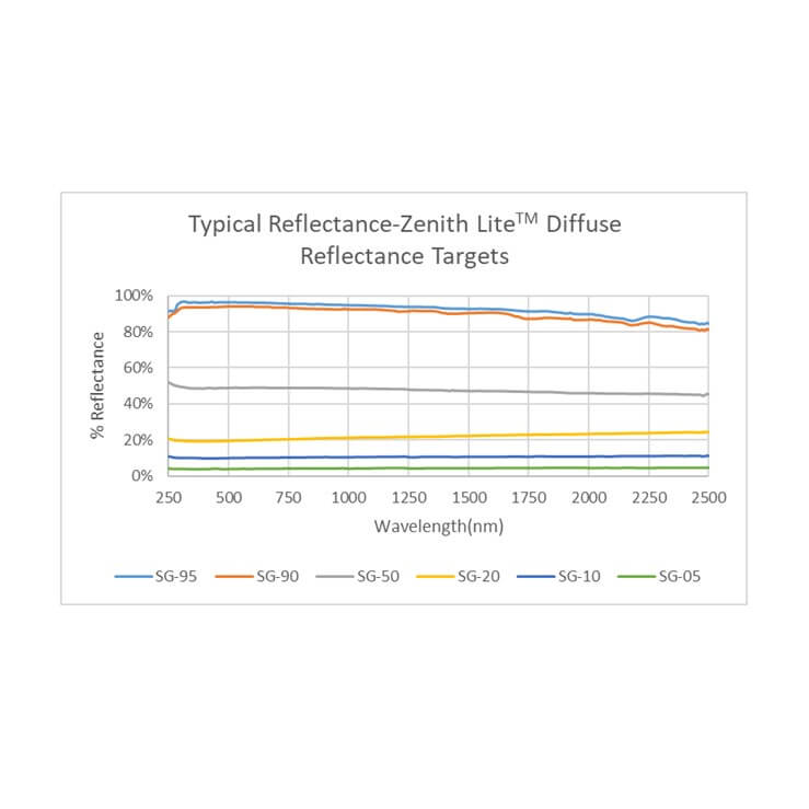 Zenith Lite™漫反射目標板