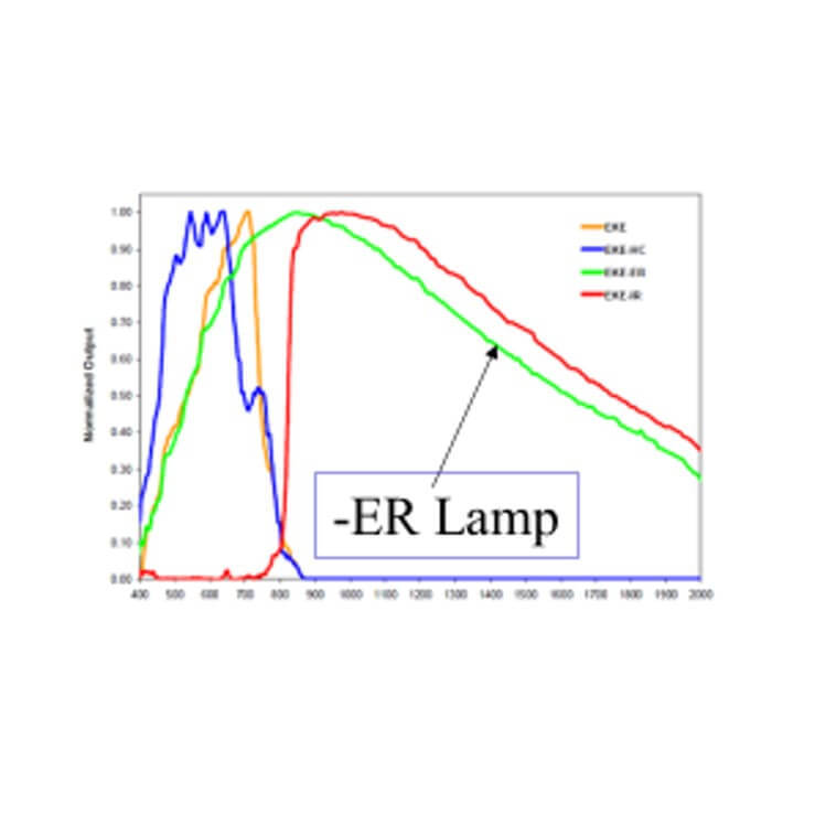 Illumination Technologies 3900e
