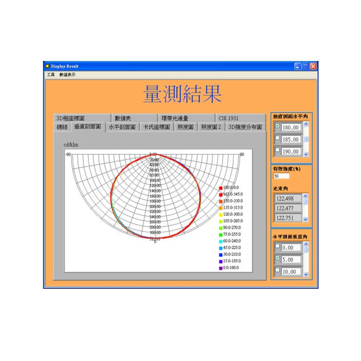 配光曲線儀(IGM-100/IGM-500/IGM-2000)