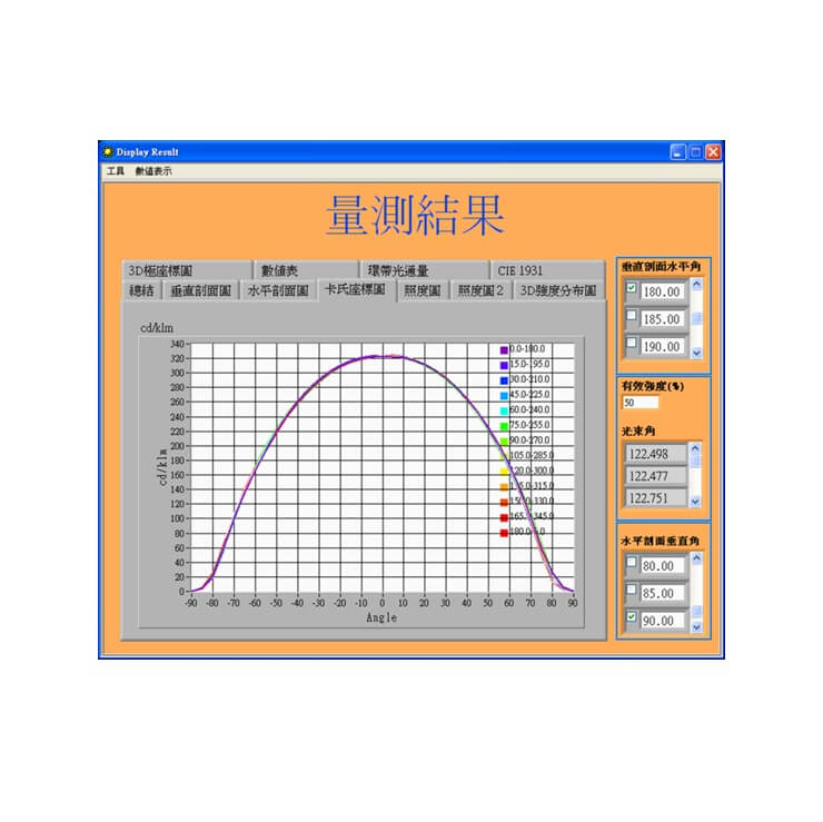 配光曲線儀(IGM-100/IGM-500/IGM-2000)