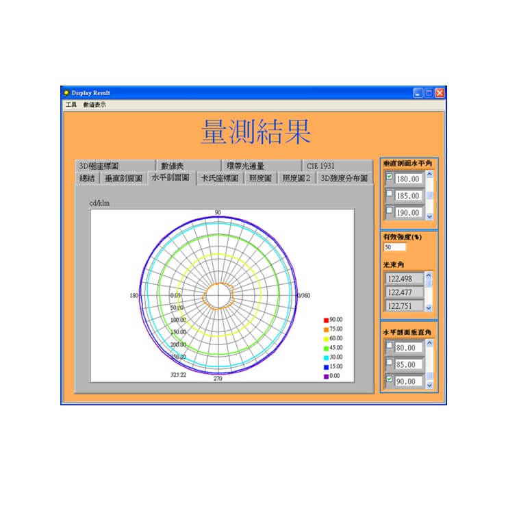 配光曲線儀(IGM-100/IGM-500/IGM-2000)