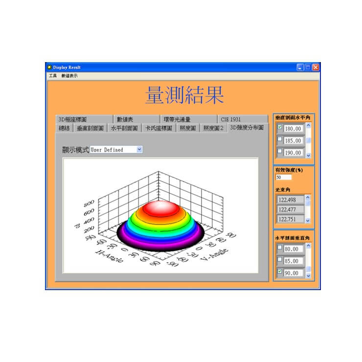 配光曲線儀(IGM-100/IGM-500/IGM-2000)