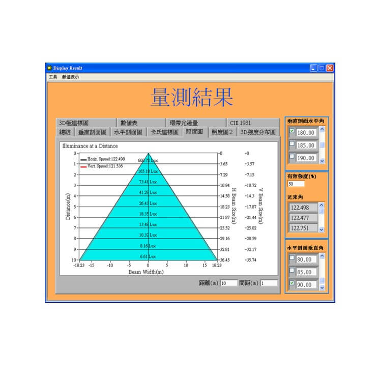 配光曲線儀(IGM-100/IGM-500/IGM-2000)