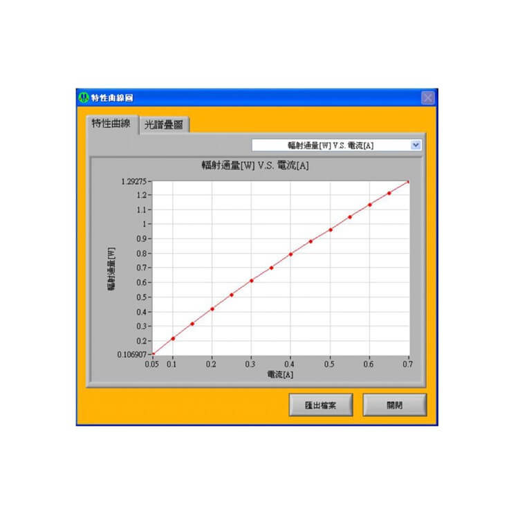 積分球之光學/機構/電子/熱控系統整合