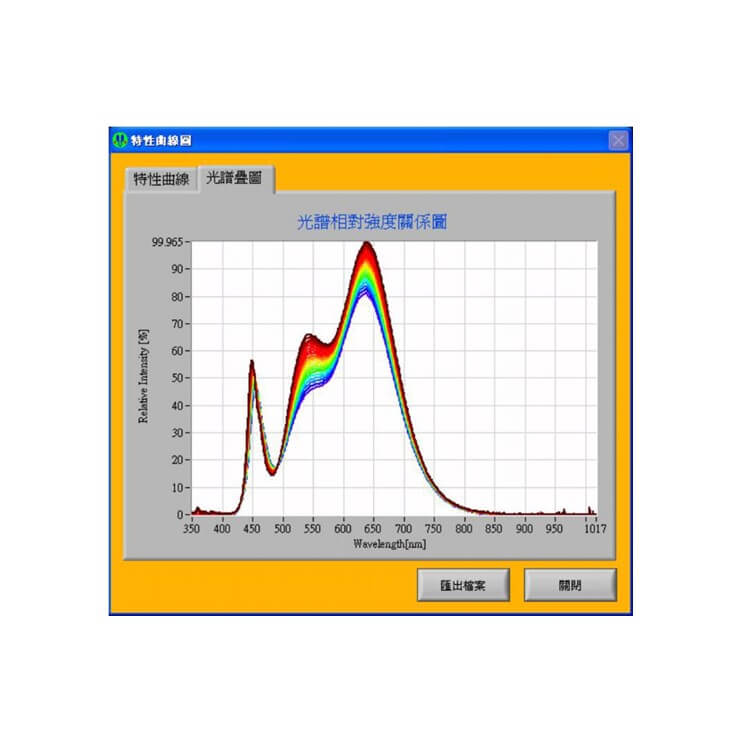 積分球之光學/機構/電子/熱控系統整合