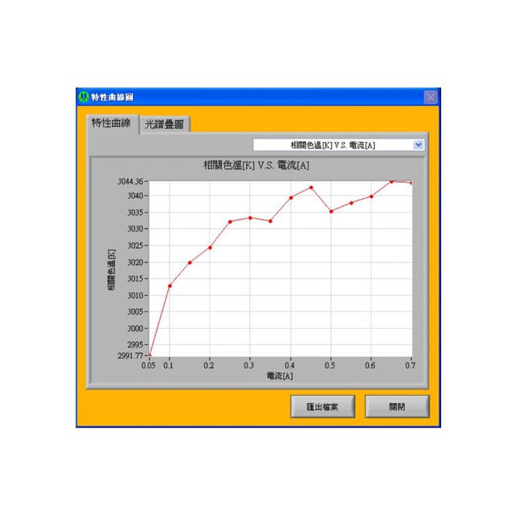 積分球之光學/機構/電子/熱控系統整合