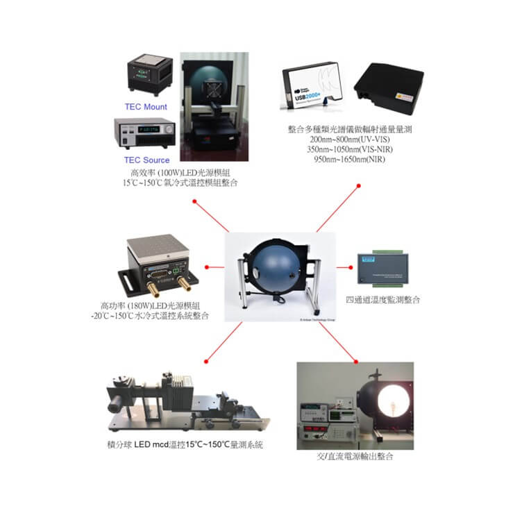 積分球之光學/機構/電子/熱控系統整合